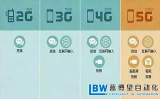 5G時代，企業如何尋求自身的突破？