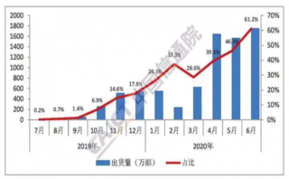 5G手機終于實戰了